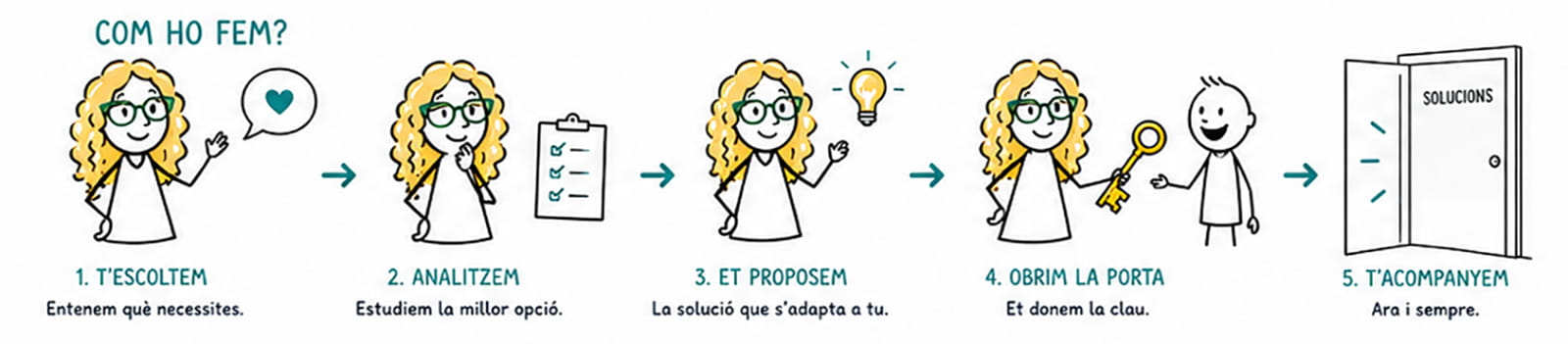 HISTORIETA DE COMO HACEMOS LAS COSAS